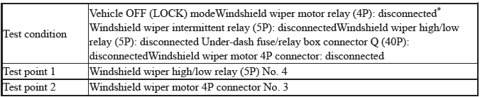 Multiplex Integrated Control Unit (Micu) - Diagnostics